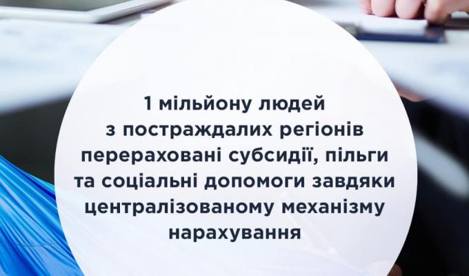 Одному мільйону людей з постраждалих регіонів перераховані субсидії, пільги та соціальні допомоги завдяки централізованому механізму нарахування