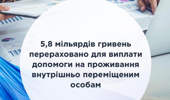 На цьому тижні на виплату допомоги переселенцям перераховано ще 633 мільйони гривень