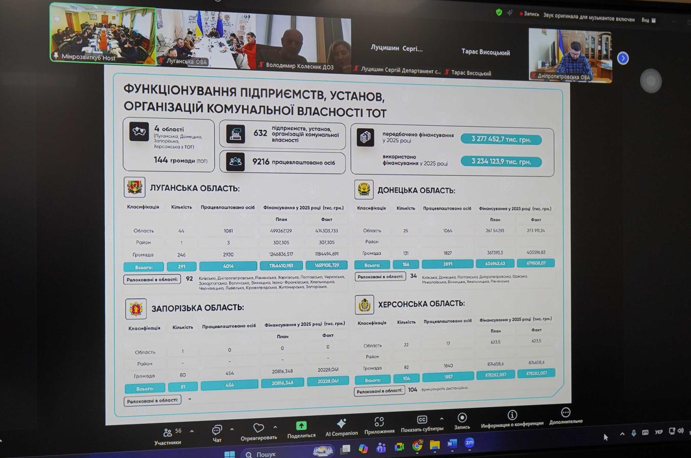 Олексій Харченко узяв участь у засіданні Робочої групи з питань діяльності комунальних підприємств на прифронтових та тимчасово окупованих територіях України