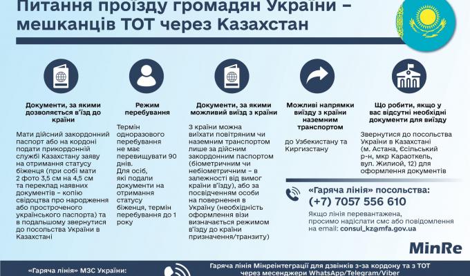 Як громадянам України виїхати з ТОТ через Грузію, Азербайджан та Казахстан