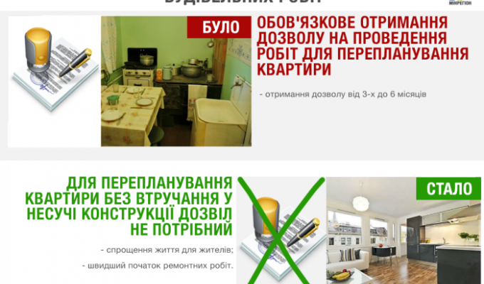 Тепер для перепланування квартири не потрібен дозвіл