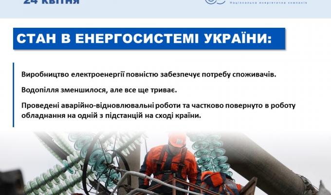 Виробництво електроенергії повністю забезпечує потребу споживачів. Водопілля зменшилося, але все ще триває.