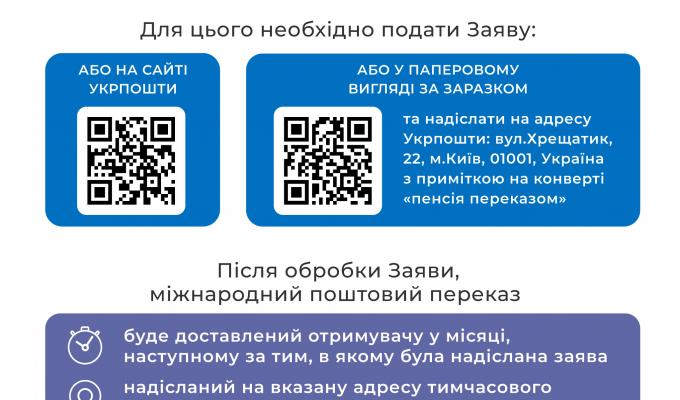 Українці, що тимчасово перебувають за кордоном, можуть отримувати пенсії та допомоги міжнародними поштовими переказами «Укрпошти»