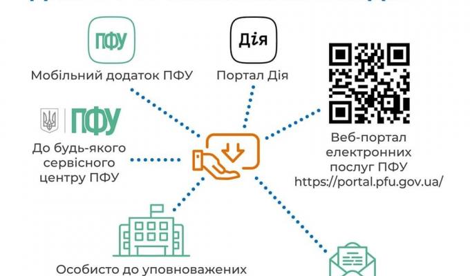 Як і куди звернутися для оформлення житлової субсидії