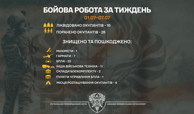 16 ліквідованих окупантів, 26 поранених, знищені артилерія та вантажівка – підсумок бойової роботи бригади «Помста» за тиждень