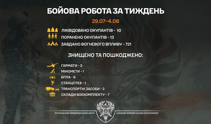 Луганська «Помста»: 10 ліквідованих окупантів, 13 поранених, знищені артилерія та склади боєкомплекту