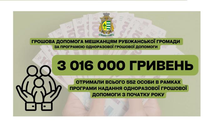 Цьогоріч жителям Рубіжного надано понад 3 мільйони гривень матеріальної допомоги