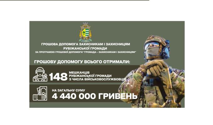 12 військових з Рубіжного отримали грошову підтримку