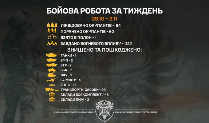 Луганська «Помста» в дії: знищено танк та ліквідовано 84 окупантів