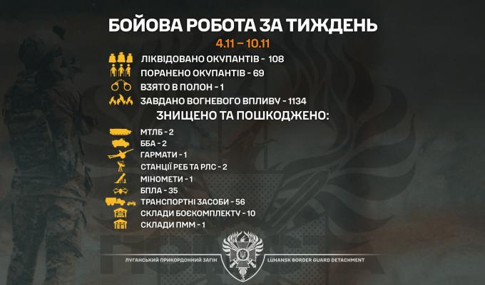 Діє луганська «Помста»: 108 ліквідованих окупантів, знищені гармата та бронетехніка