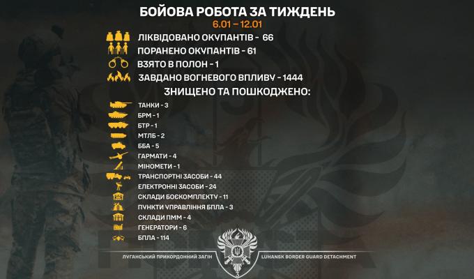Три російські танки знищили бійці бригади «Помста» за минулому тижні