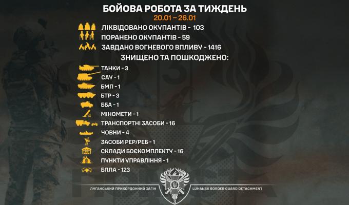 Три танки знищили луганські прикордонники на минулому тижні