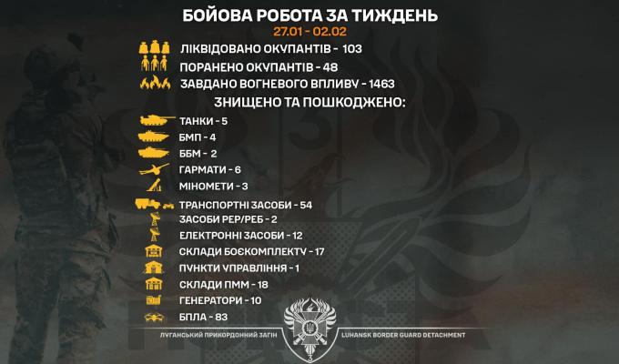 «Помста» крокує: луганські прикордонники за тиждень знищили п’ять російських танків