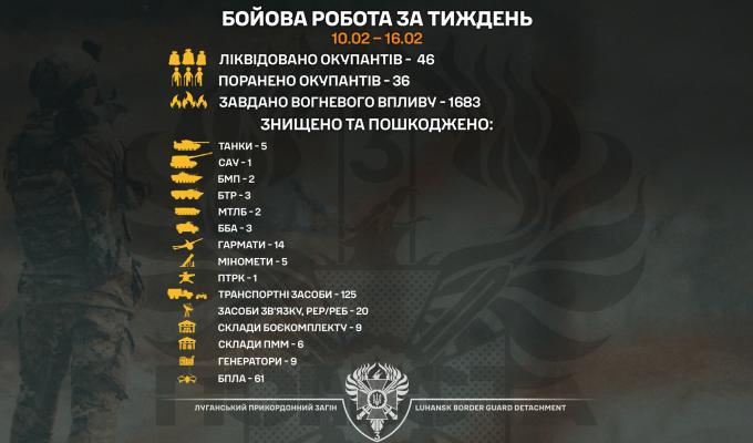 П’ять російських танків знищено бригадою «Помста» на минулому тижні