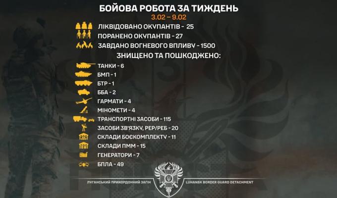 «Помста» триває: луганські прикордонники знищили шість російських танків