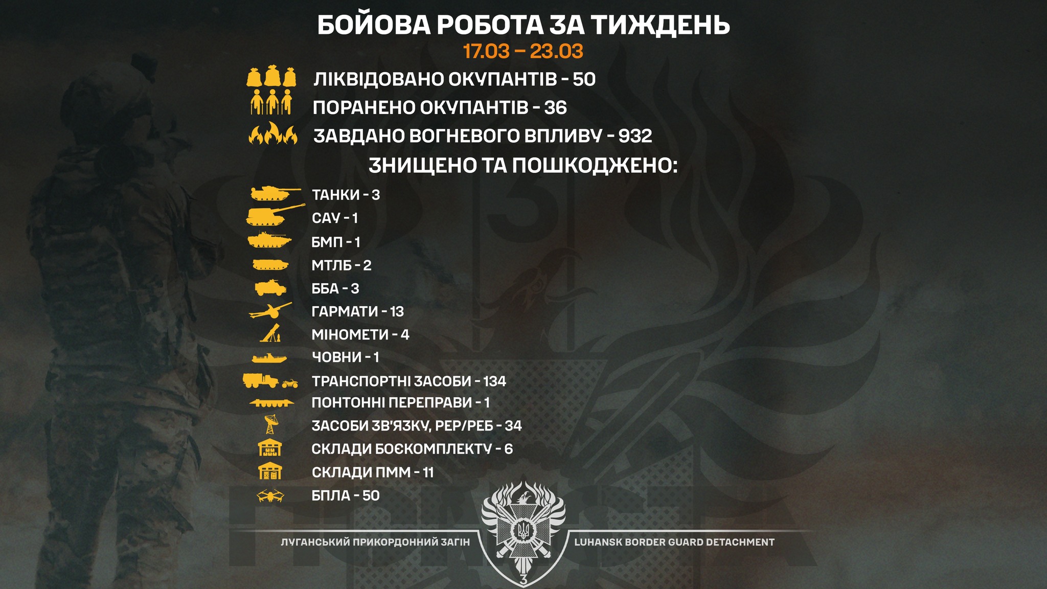 Систему РЕБ «Житель», три танки та 13 гармат ворога знищили луганські прикордонники