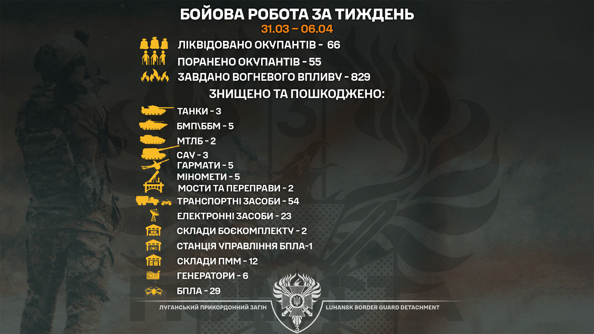 Три танки та 54 одиниці військового автотранспорту росіян знищено бригадою «Помста» за тиждень