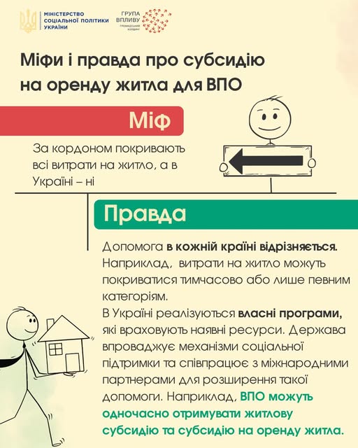 Програми підтримки, які надає  держава внутрішньо переміщеним особам, щоб допомогти з вирішенням питання житла 