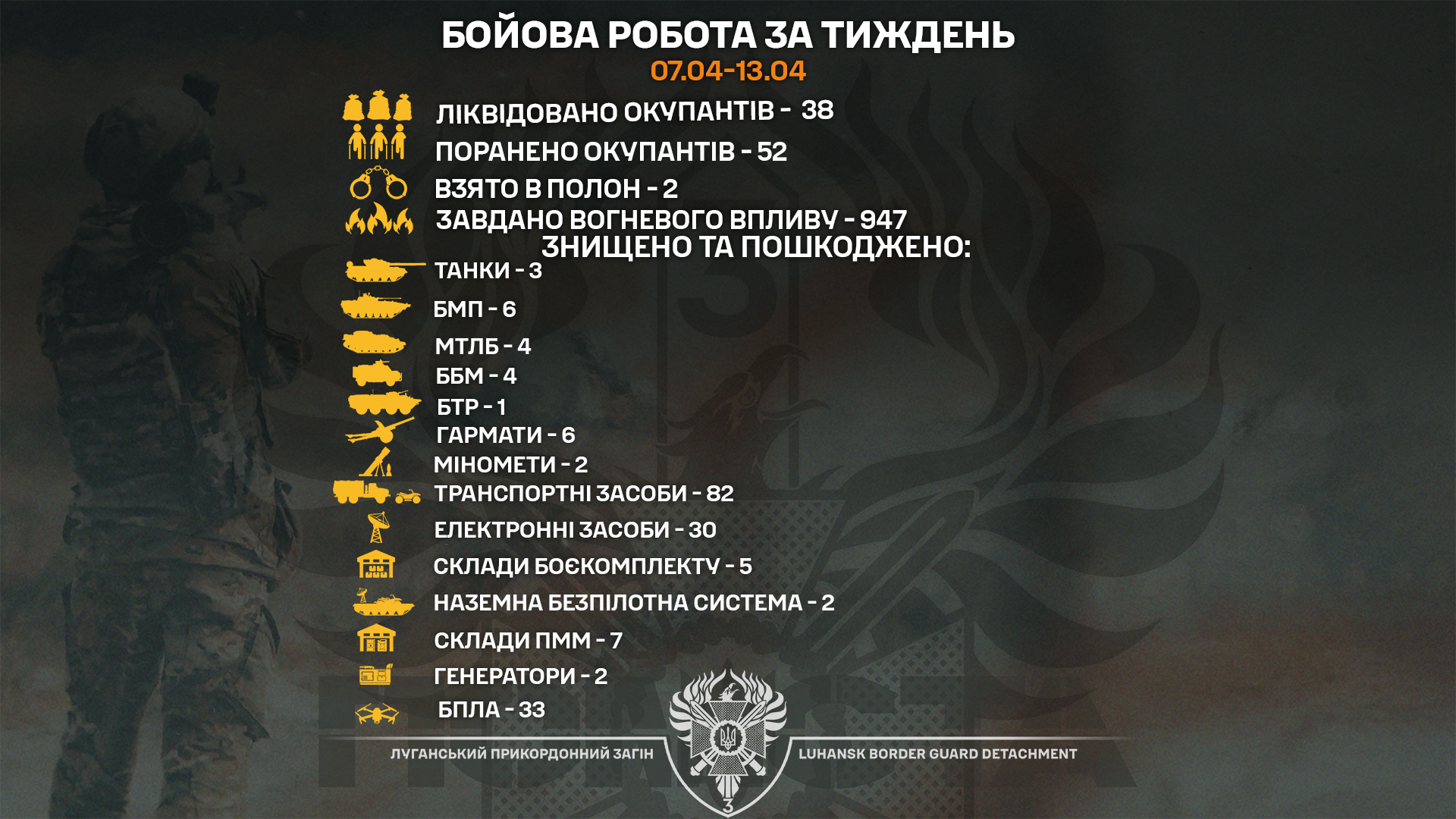 Шість БМП і три танки росіян знищили луганські прикордонники