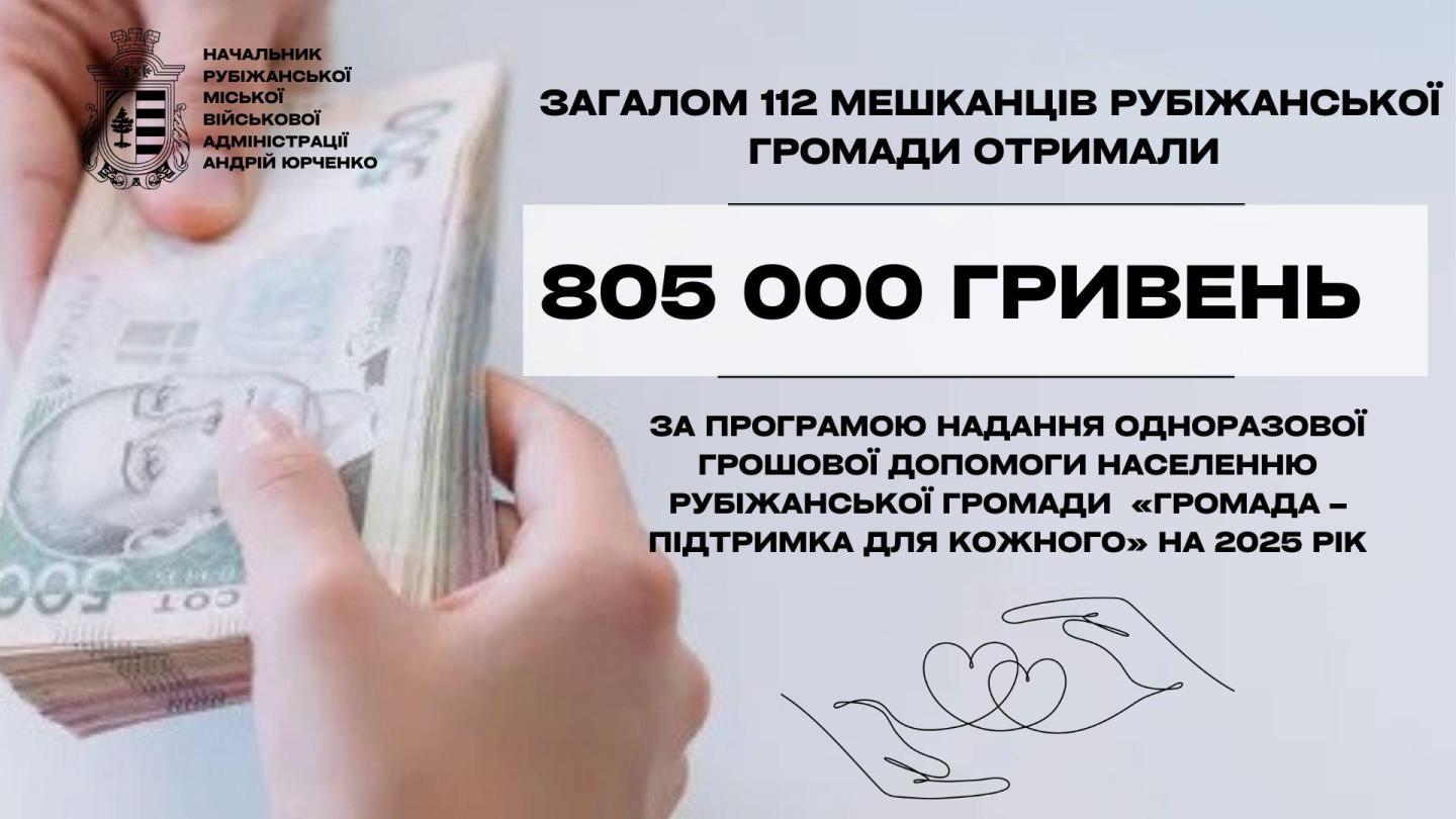 Жителям Рубіжанської громади виплатили ще понад 400 тисяч гривень матеріальної підтримки