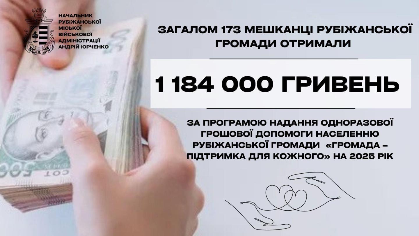 Майже 1,2 мільйона гривень допомоги отримали цьогоріч рубіжани від громади