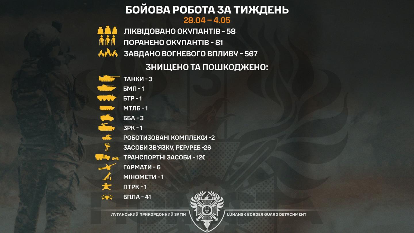 Бійці «Помсти» за тиждень знищили три танки та шість гармат