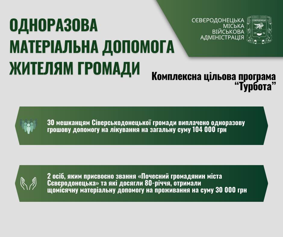 Ще 30 жителям Сіверськодонецької громади надали гроші на лікування