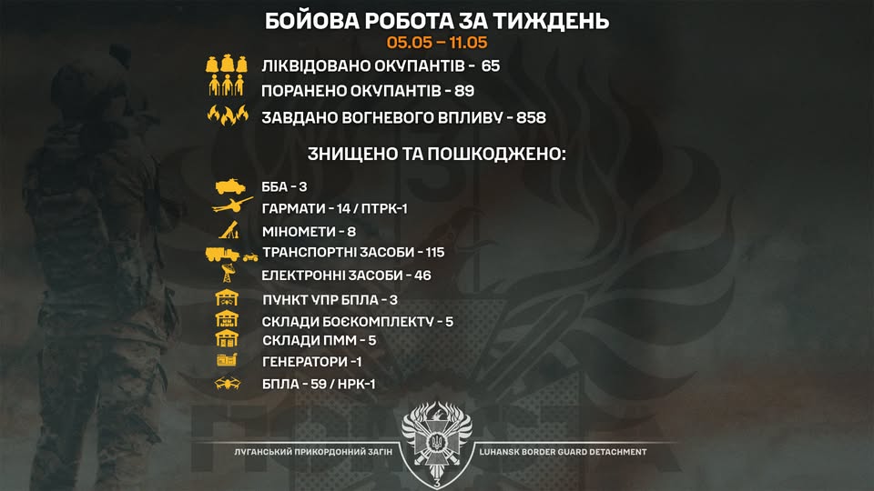 14 гармат та п’ять складів з боєкомплектом росіян уразили бійці «Помсти»