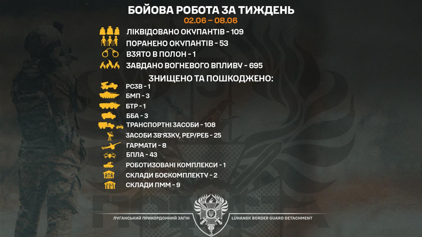 Бійці «Помсти» за тиждень ліквідували 109 окупантів, ще одного взяли у полон