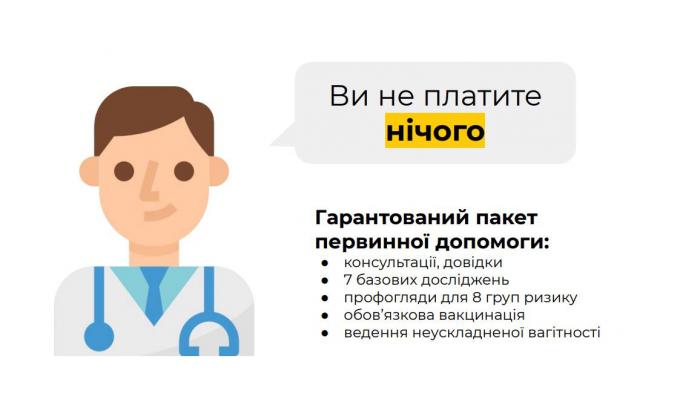 Всі комунальні медзаклади первинки фінансуються за системою «гроші за пацієнтом»