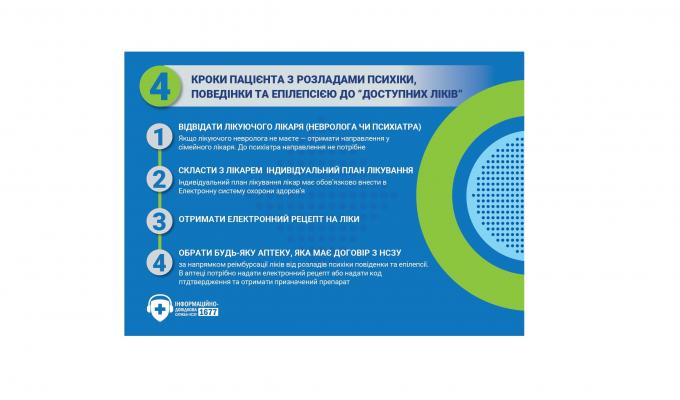 Для пацієнтів з розладами психіки та поведінки доступні нові медичні послуги 