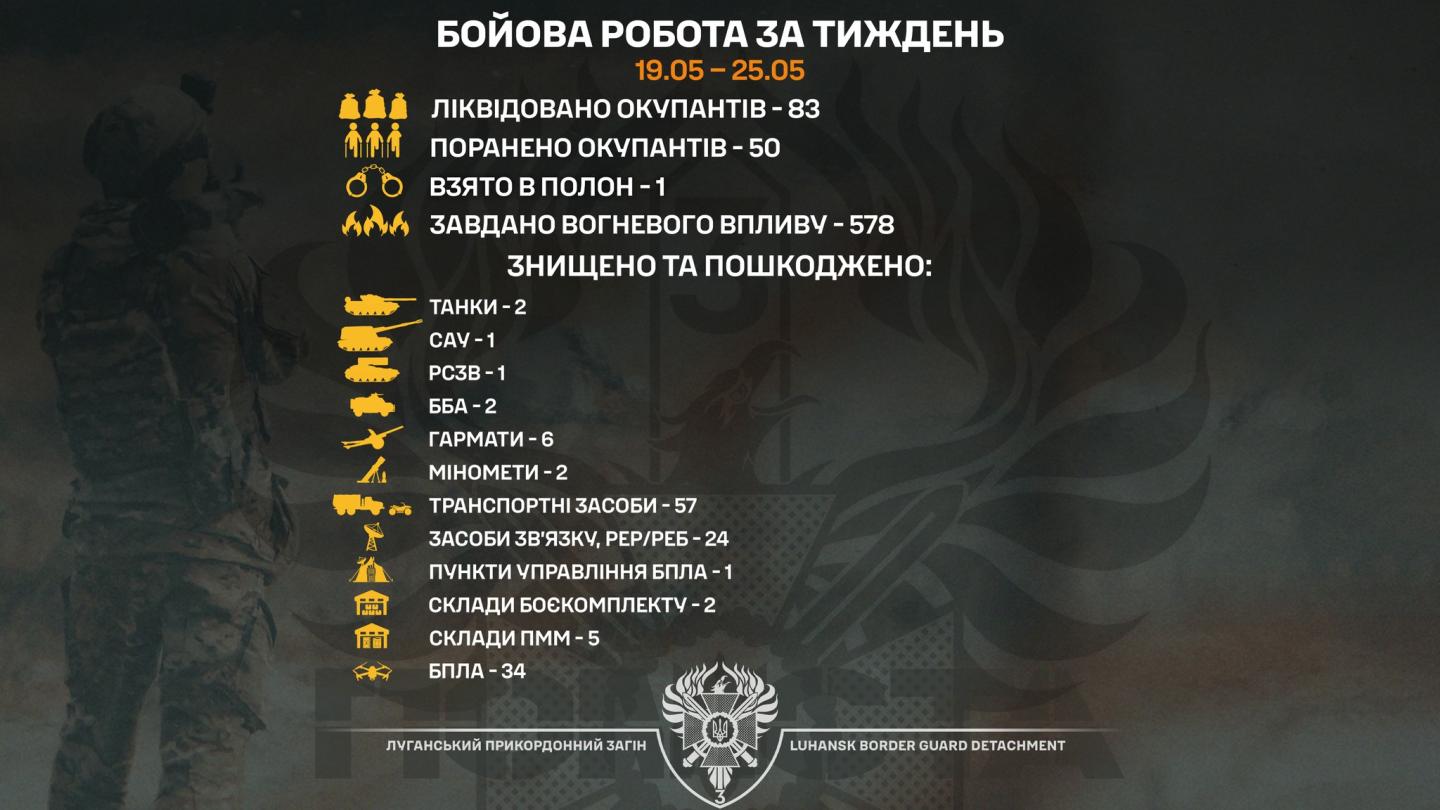 Два танки та вогнеметну систему «Сонцепьок» знищили луганські прикордонники