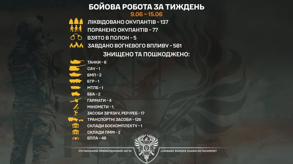 П’ятьох військових рф взяли у полон бійці «Помсти» на минулому тижні