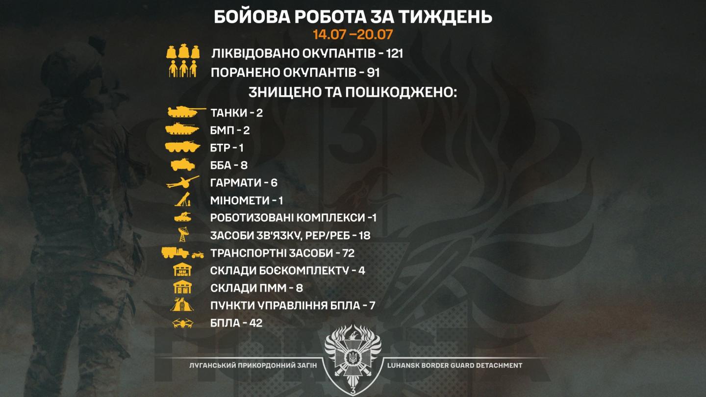 Два танки та шість броньованих автомобілів росіян знищили луганські прикордонники