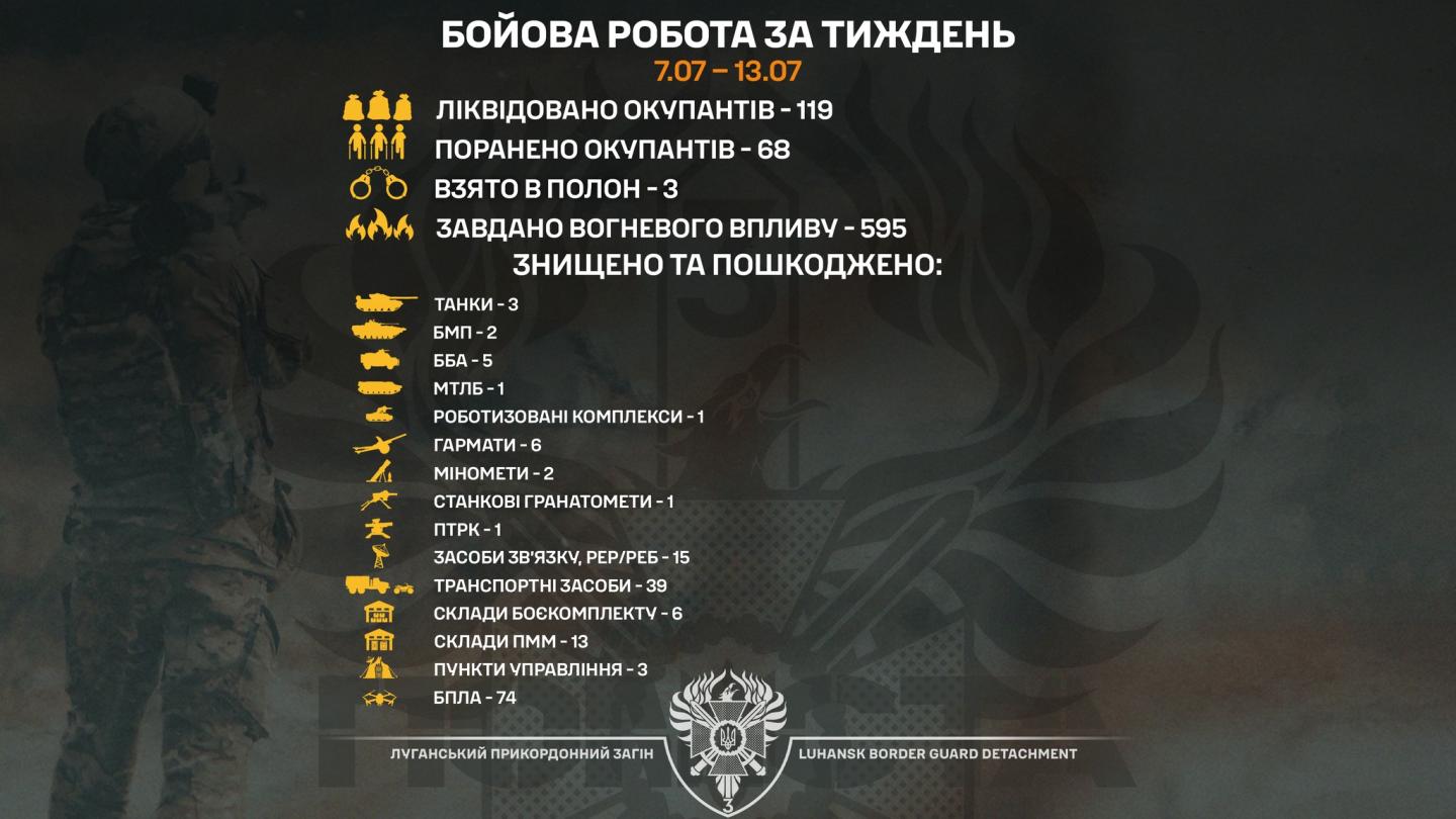 Луганські прикордонники взяли в полон трьох загарбників