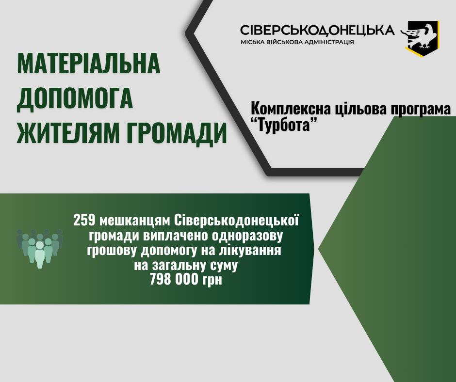 Ще 259 мешканців Сіверськодонецької громади отримали на лікування майже 800 тисяч гривень