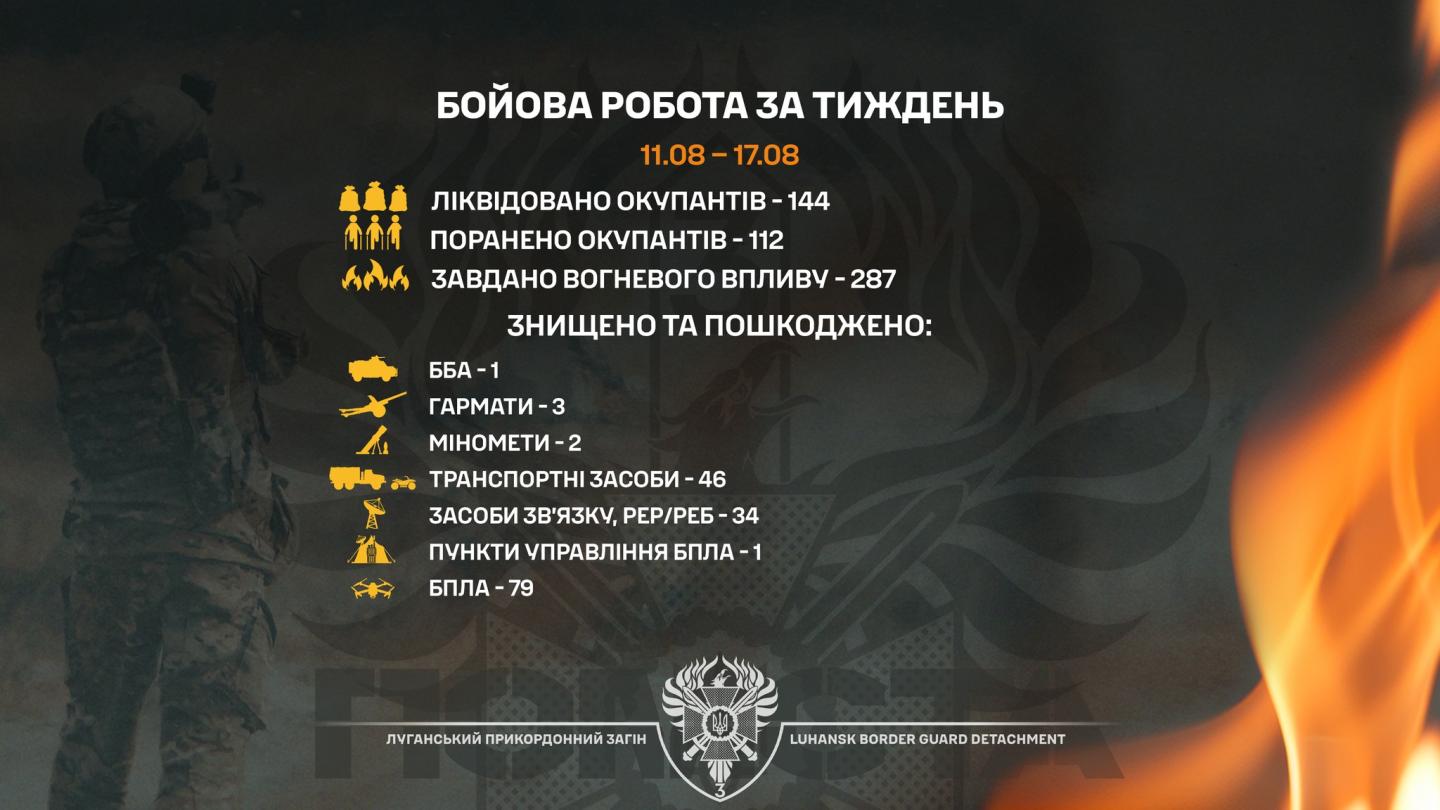 144 окупантів ліквідували бійці бригади «Помста» на минулому тижні