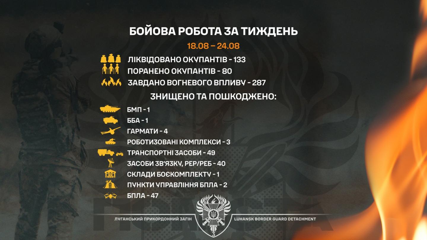 За тиждень луганські прикордонники знешкодили 47 російських безпілотників