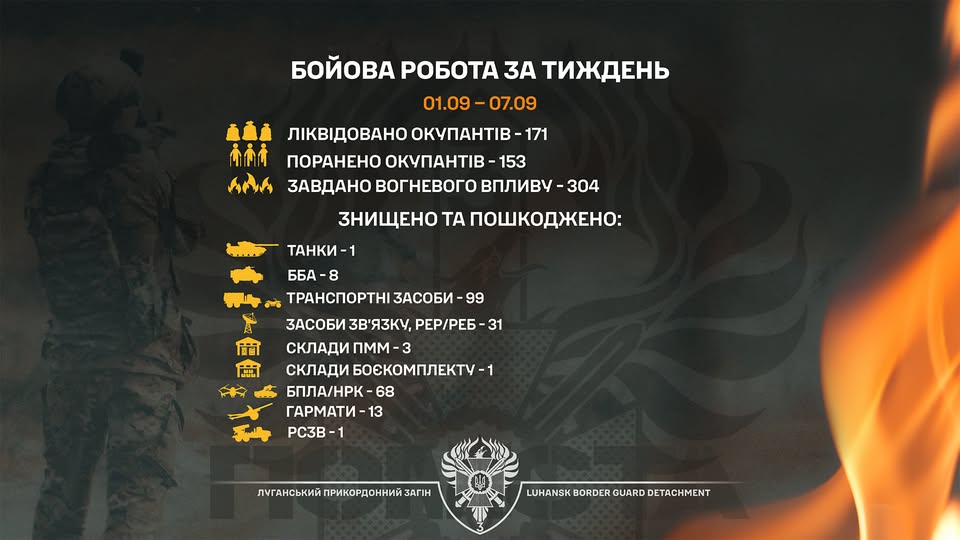 13 російських гармат за тиждень знищили бійці бригади «Помста»