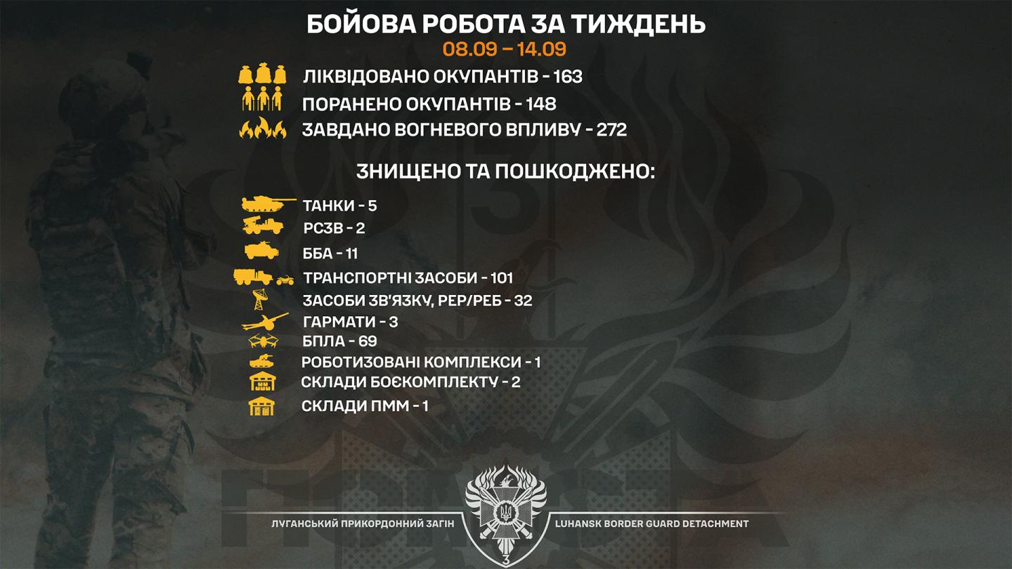 П’ять російських танків знищили луганські прикордонники за тиждень