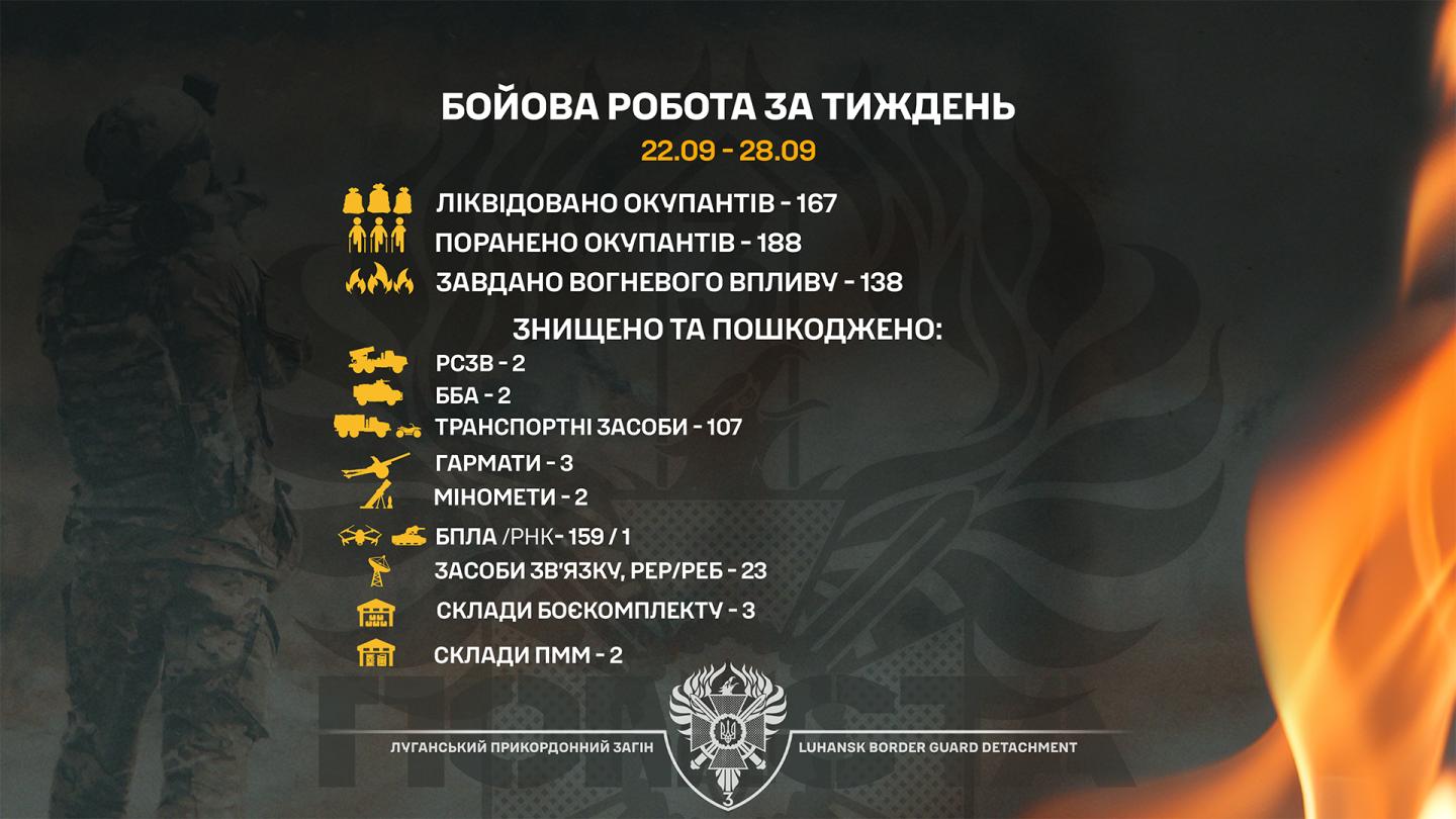 Вогнеметну систему росіян знищили луганські прикордонники