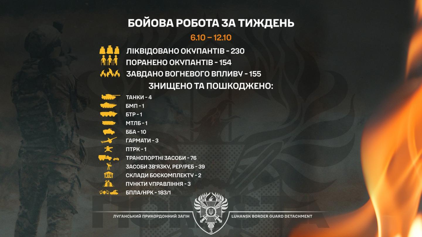 Луганські прикордонники знищили чотири російські танки і ліквідували 230 загарбників