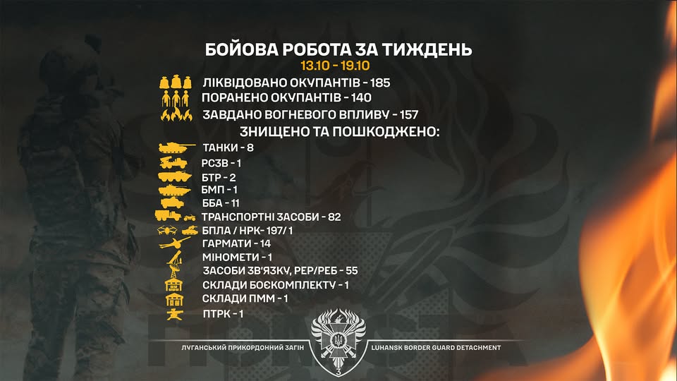 Луганськими прикордонниками упродовж тижня знищено вісім ворожих танків