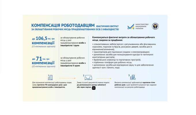 Роботодавець, який працевлаштував людину з інвалідністю та підготував для неї робоче місце, має можливість отримати компенсацію
