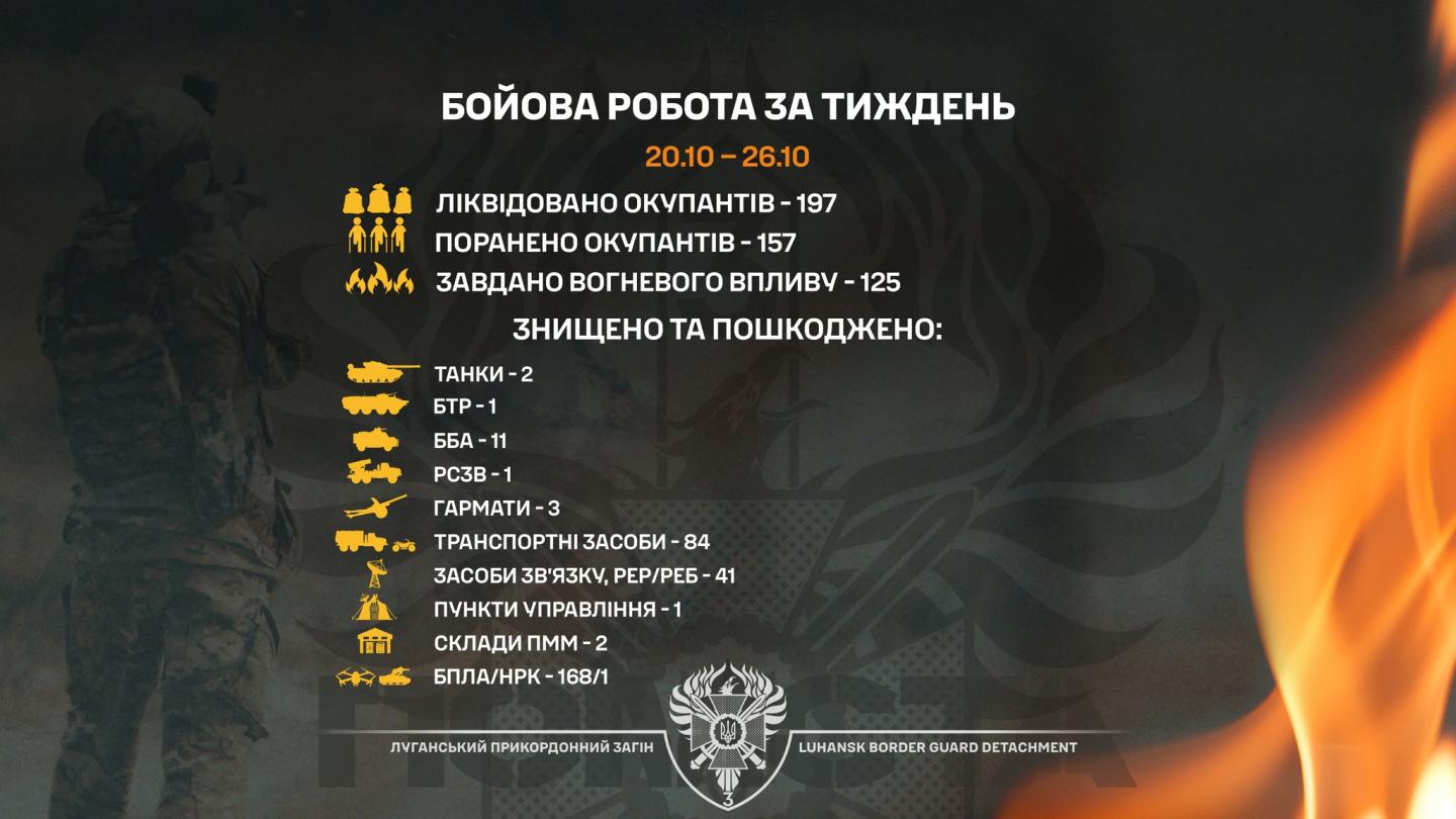 Два танки та три гармати знищили луганські прикордонники минулого тижня