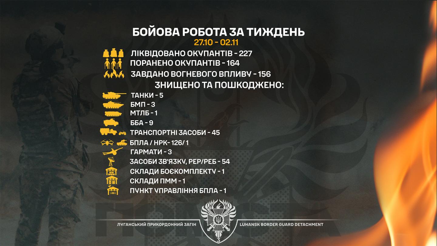 П’ять російських танків знищили та пошкодили луганські прикордонники на минулому тижні