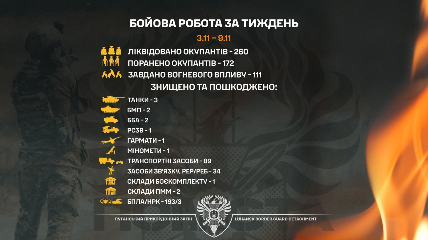 Три російські танки знищили луганські прикордонники за тиждень, що минув