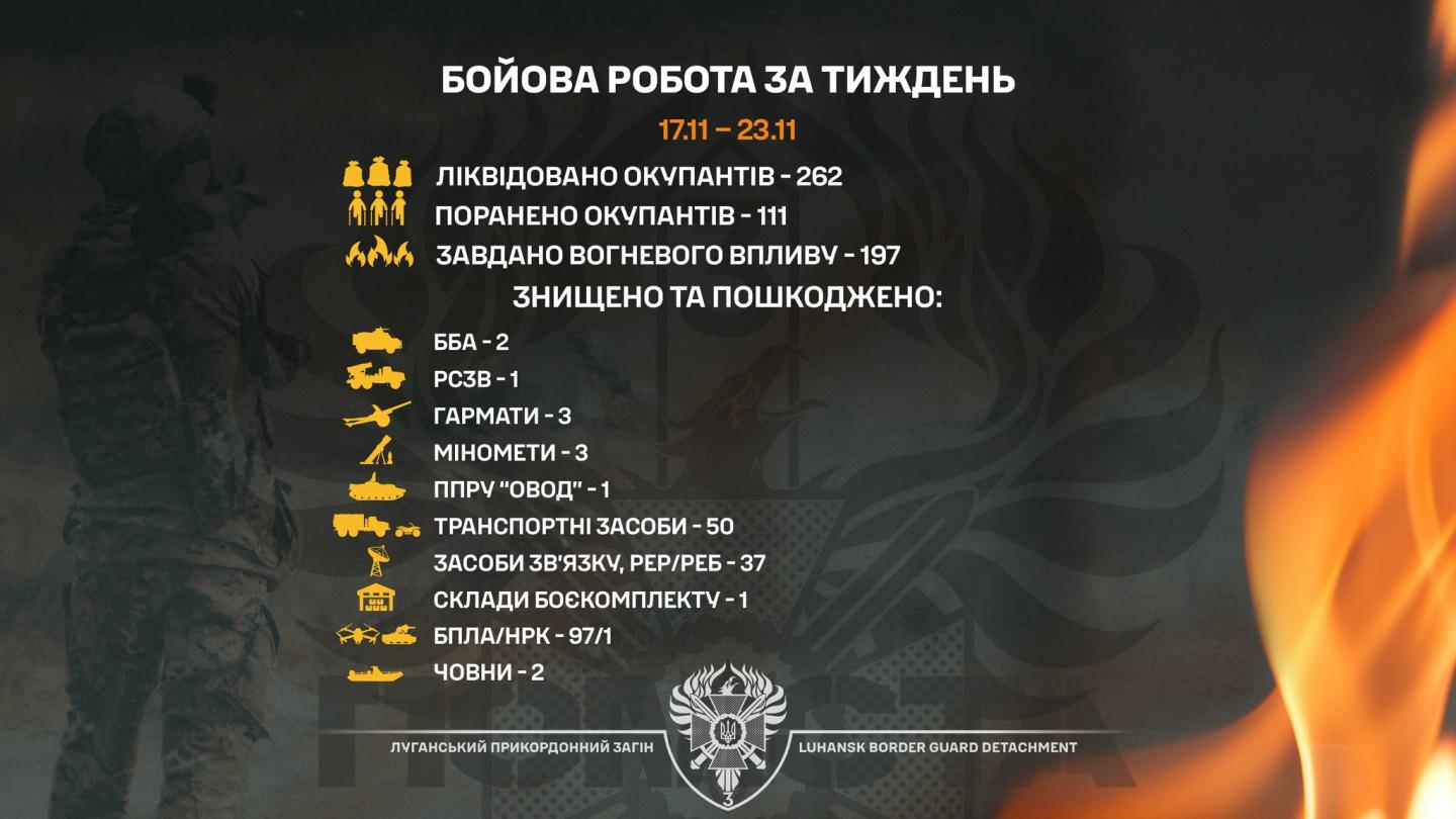 Луганськими прикордонниками знищений рідкісний рухомий пункт розвідки та управління «Овод»