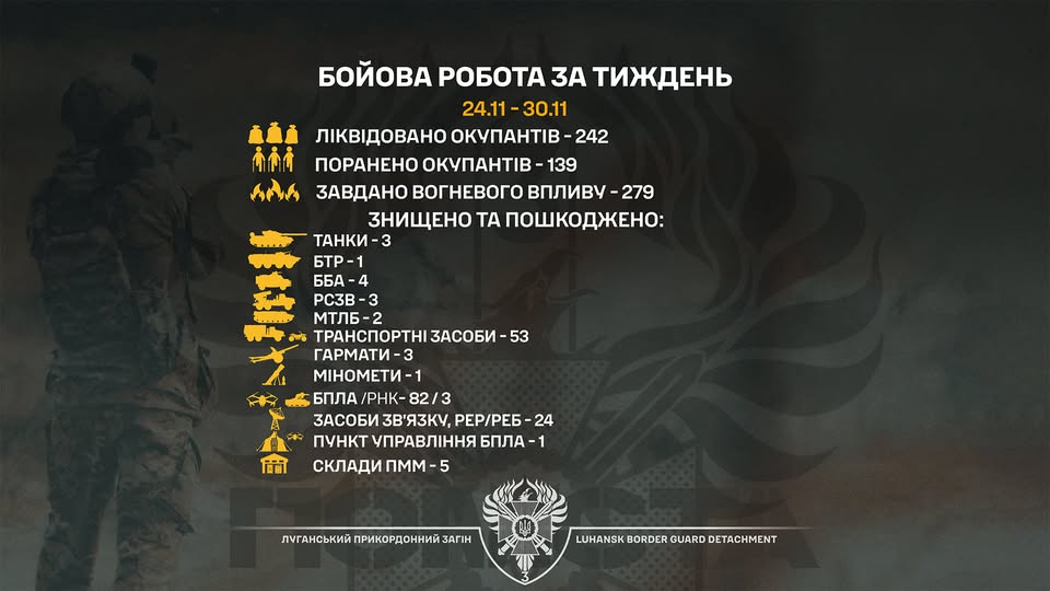 Три танки та три реактивні системи залпового вогню росіян знищили луганські прикордонники