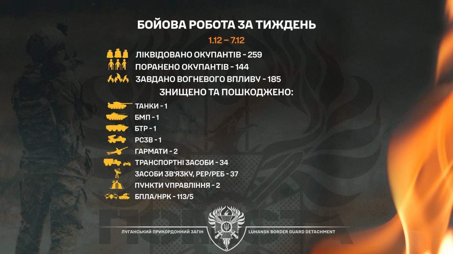 259 загарбників ліквідували бійці бригади «Помста» за тиждень, що минув